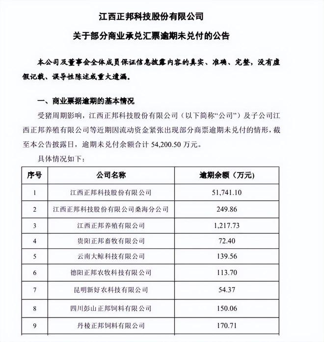 正邦科技最新公告深度解读与解析