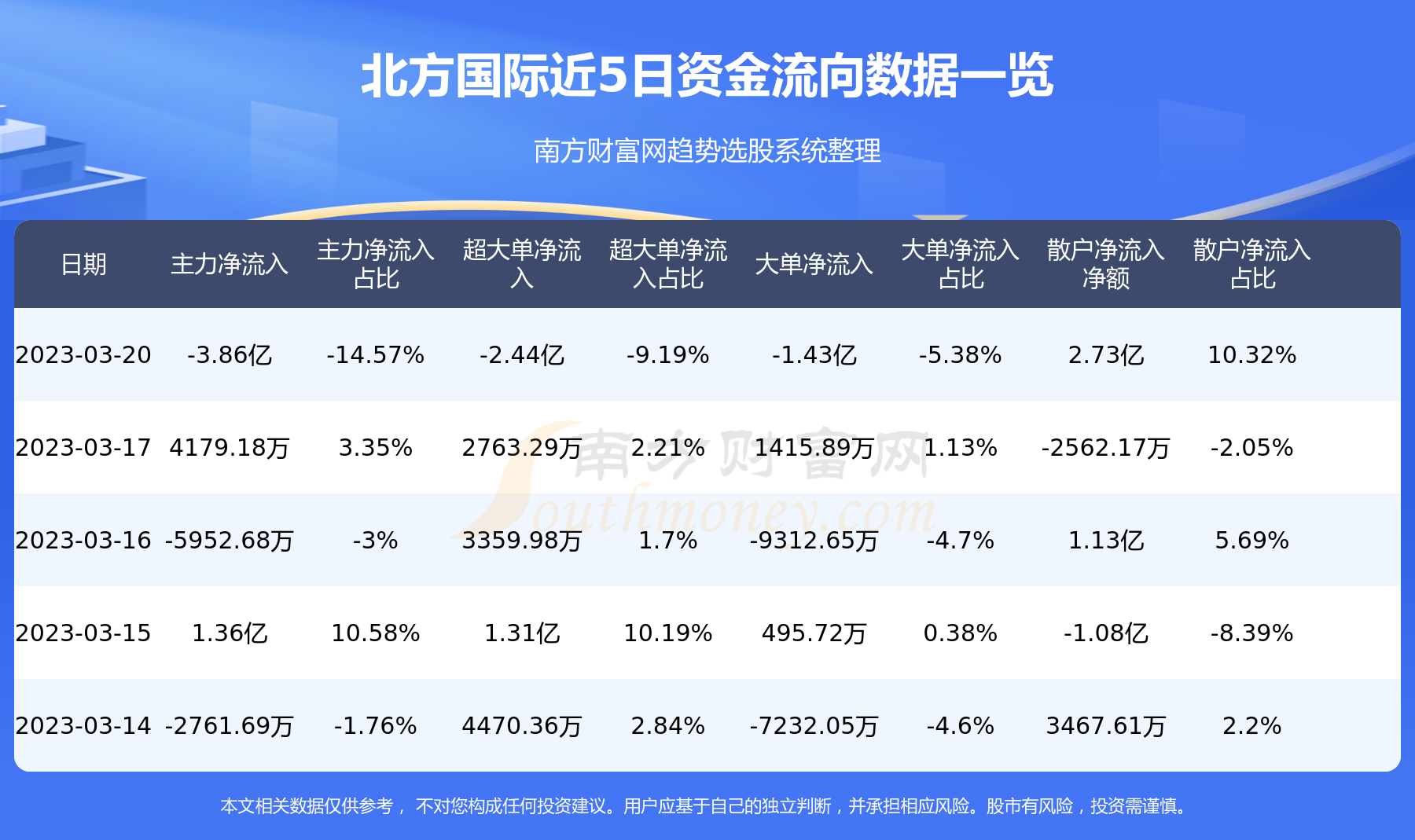 北方国际最新消息全面解读与分析