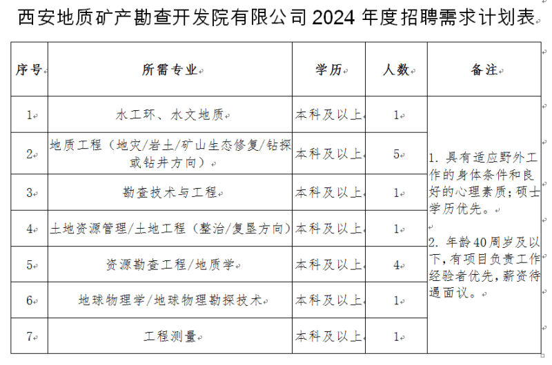 铜川新区最新招聘信息全面解析