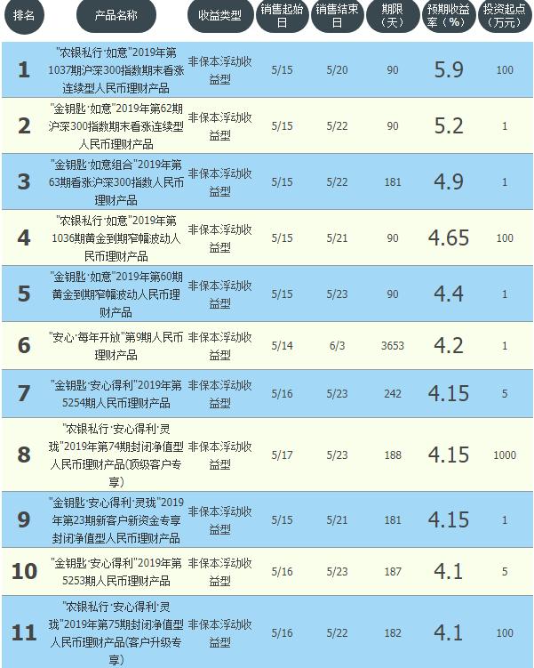 最新理财产品排行及深度解析概览