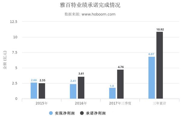 雅百特引领行业变革，迈向发展新纪元，最新消息揭秘