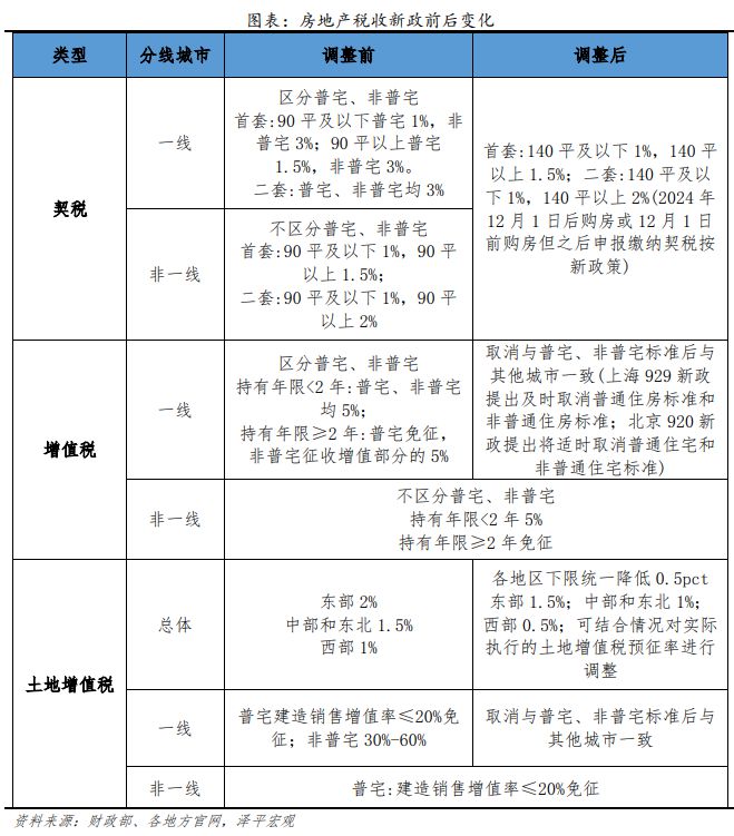 房产税费最新规定及其深远影响