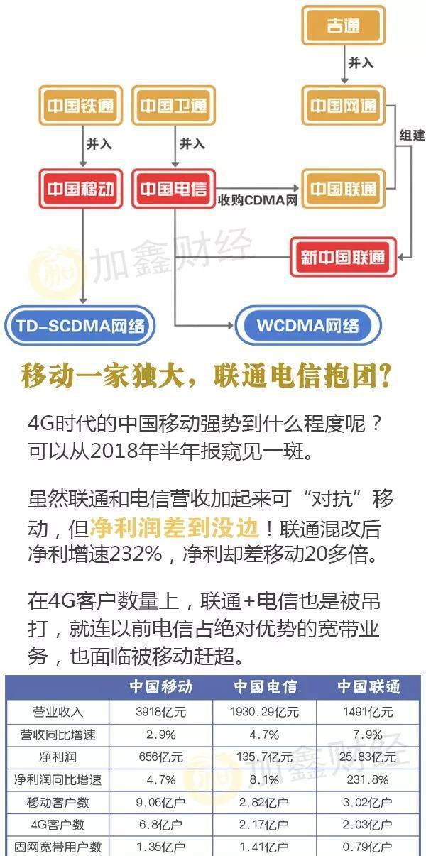 电信重组最新动态，行业变革与未来展望