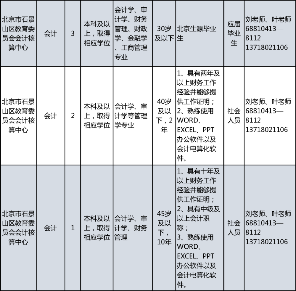 石景山最新招聘信息全面汇总