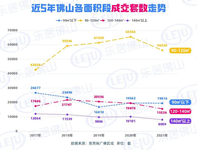 佛山房价走势揭秘，最新消息、市场分析与预测