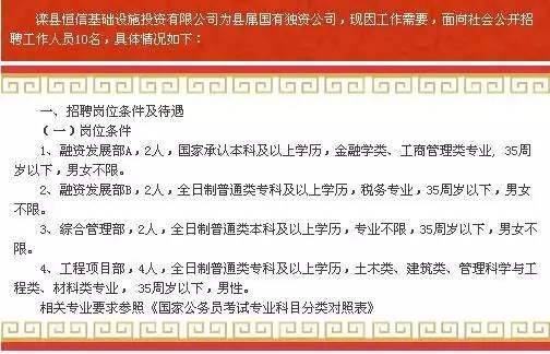 滦县最新招聘信息汇总