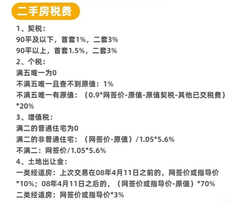 最新二手房税费计算器，轻松助力购房者精准计算交易成本