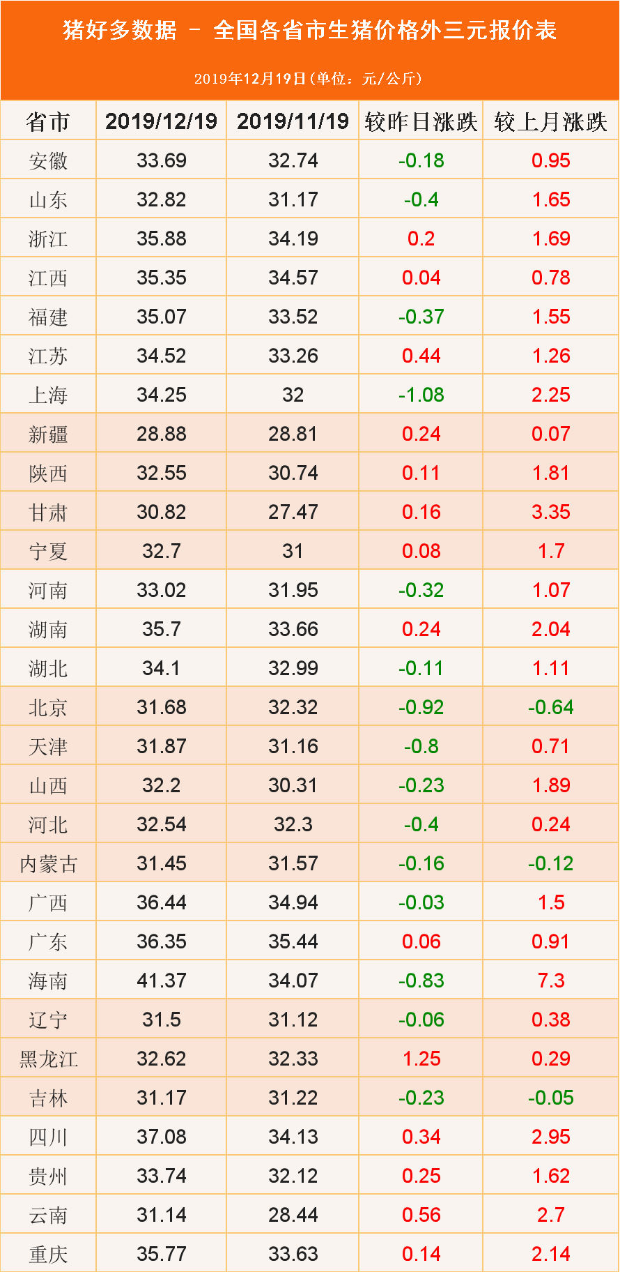 生猪最新行情深度解析