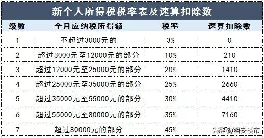 最新个税速算，理解与应用的全面指南