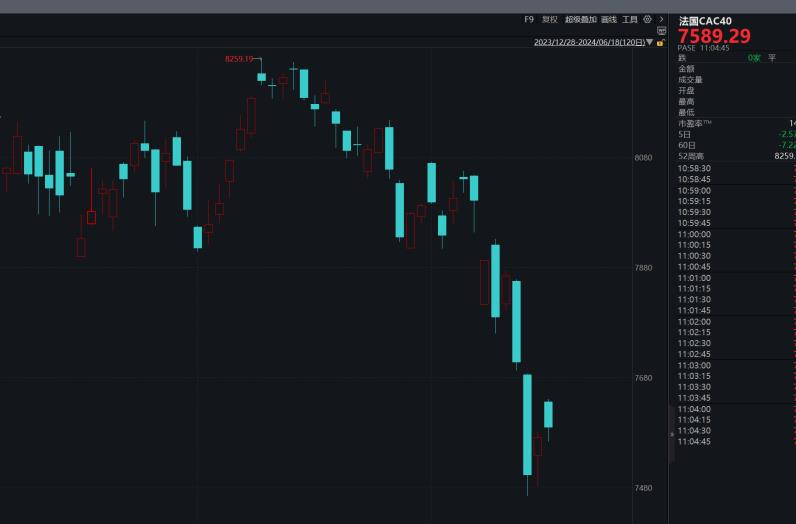 法国股市最新行情全面深度解析