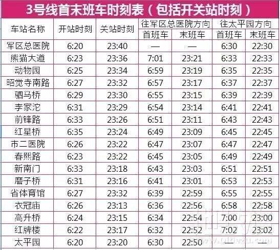 城市地铁3号线最新时刻表全面解析