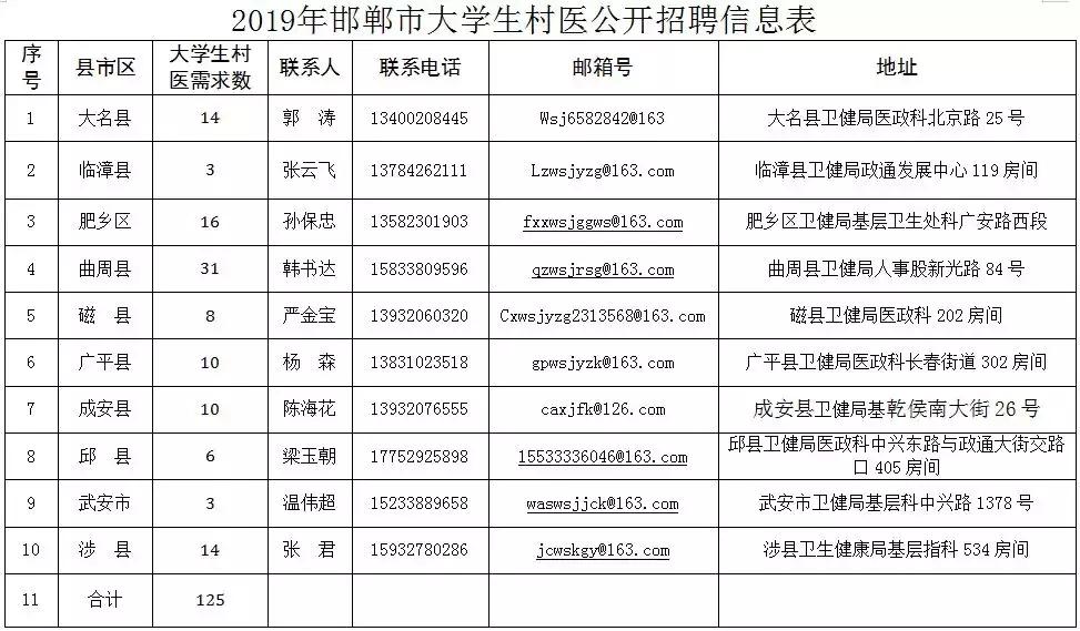 肥乡最新招聘信息与就业市场分析概览