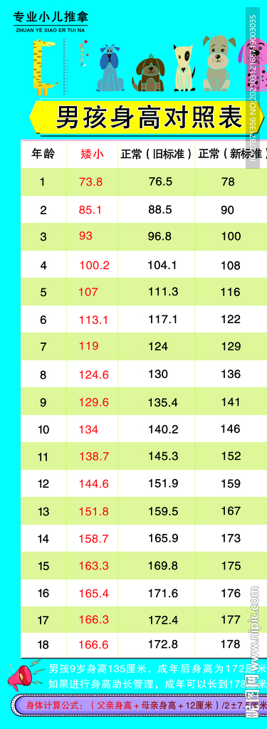 男童身高最新标准表，解读、分析与思考